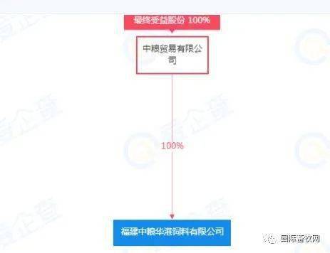 天马科技2.71亿元收购6家公司股权，饲料业务再扩张，家禽销售成新焦点